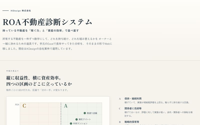 ROA不動産診断システムの紹介ページ