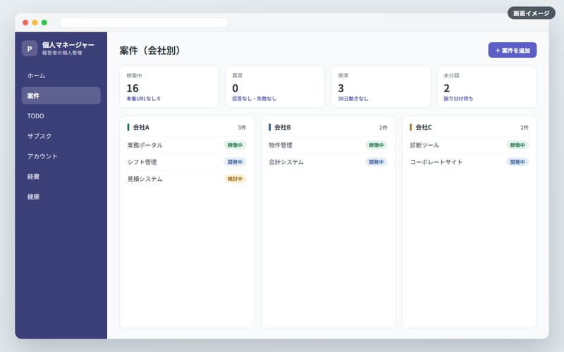 個人マネージャーの画面イメージ