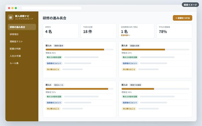 新人研修ナビの画面イメージ